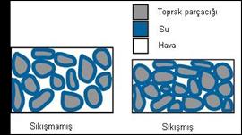 ekil 2. Skmann boluk boyut dalmna etkisi (Hughes ve ark., 2001)